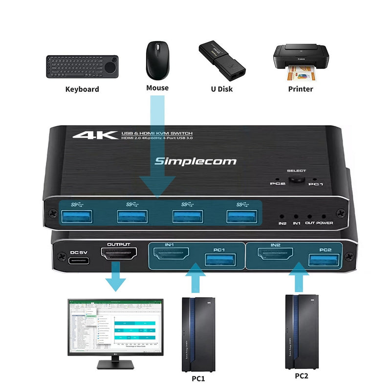 Simplecom KM420 2-Port HDMI KVM Switch HDMI 2.0 4K@60Hz 4-Port USB 3.0 Hub 5Gbps